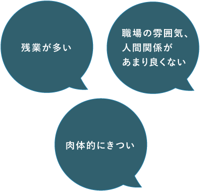 残業が多い　職場の雰囲気、人間関係があまり良くない　肉体的にきつい　夜勤から連続で日勤に入るのが日常的